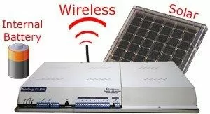 NetDog 82 BW