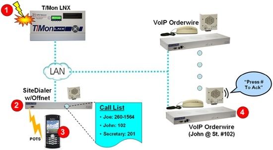 adding a voip auto dial to act by sage 2016