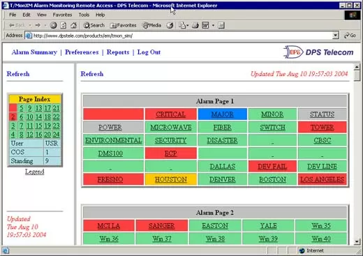 T/Mon Alarm Summary Screen Web View