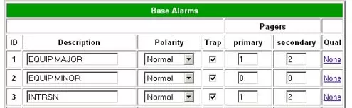 Confirm alarms are set to page