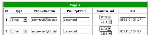 Enter the NetGuardian's password in the Pagers screen