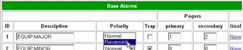 Reversing alarm point polarity