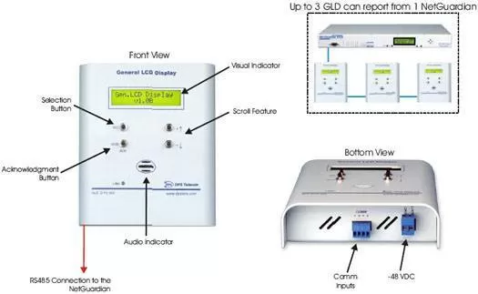 LCD displays Daisy-Chain from a NetGuardian's RS485 Serial Port
