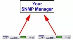 SNMP RTUs