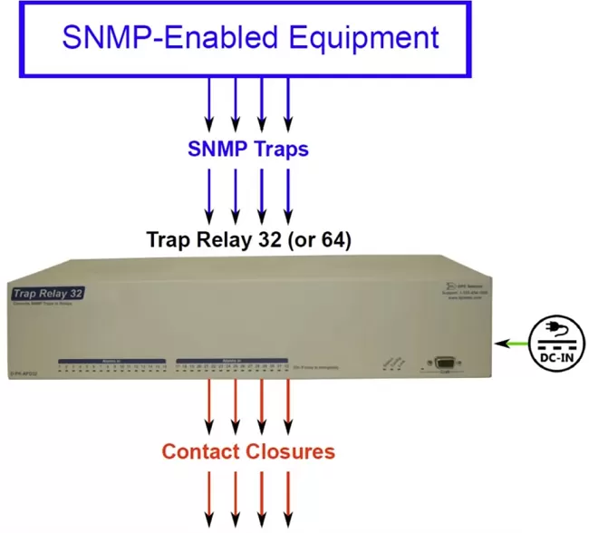 Trap Relay Diagram