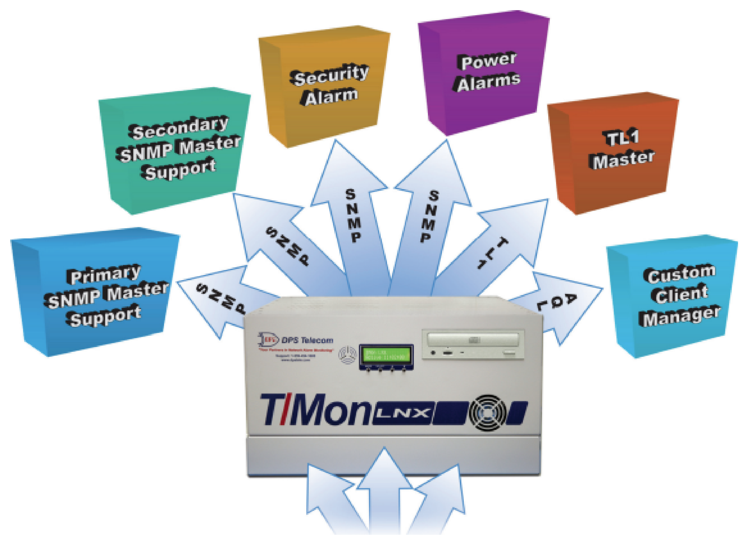 T/Mon SNMP capabilities