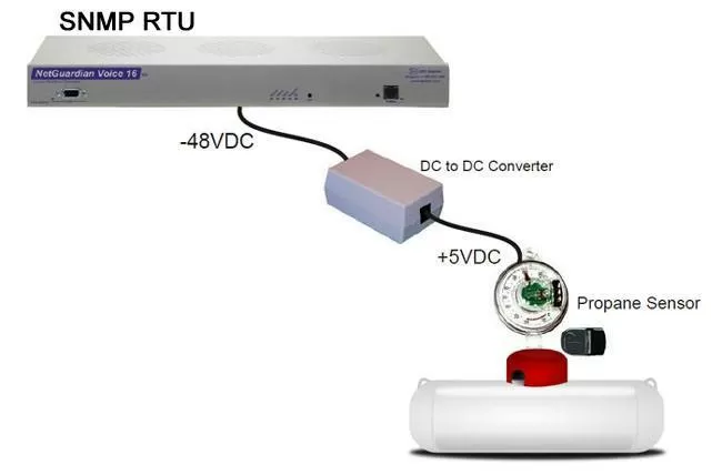 SNMP RTU collecting propane tank level data from a wired analog sensor