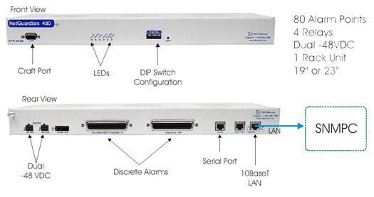 NetGuardian 480 G4 Remote Monitoring Unit USED