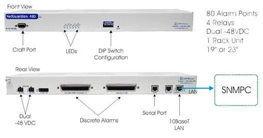 Gain Dense Discrete Alarm Point Coverage and Forward Alarms To Your SNMPC Manager...