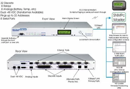 SNMPc SNMP Manager Monitoring NetGuardian Remotes