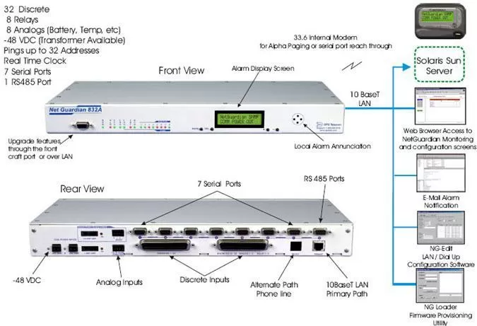 Use Solaris Sun Server to Monitor NetGuardians via SNMP