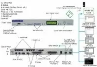 RTU Solutions List: NetGuardian 832A