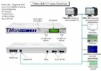Alarm Master Solutions List: T/Mon SLIM