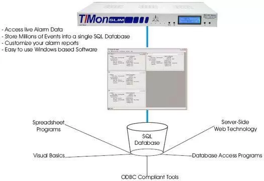 Create an SQL Database History of Network Alarms