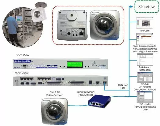 Send Temperature, Humidity, Power Out and Instrusion Alarms To Your StarView Master...
