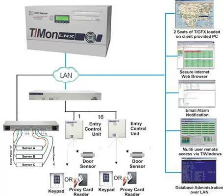Building Access System App Dwg