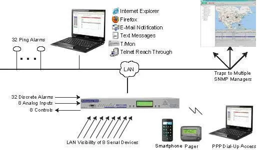 TBay Tel Application Drawing