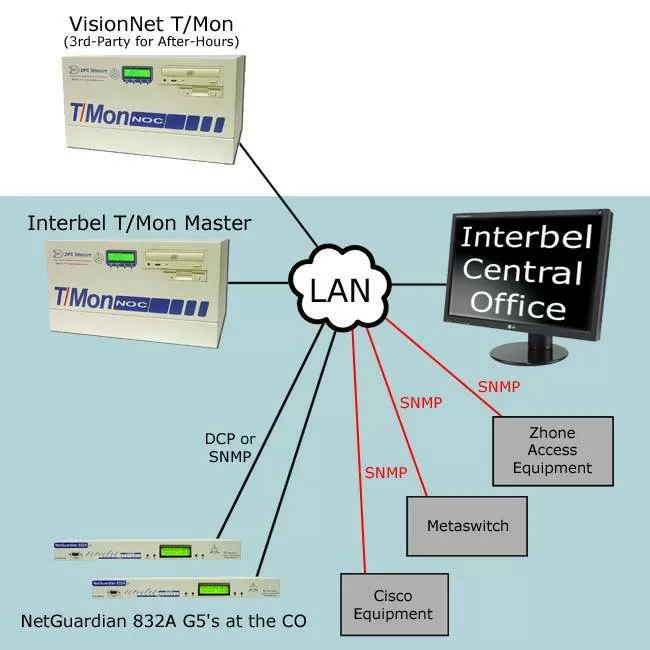 Interbel Monitoring