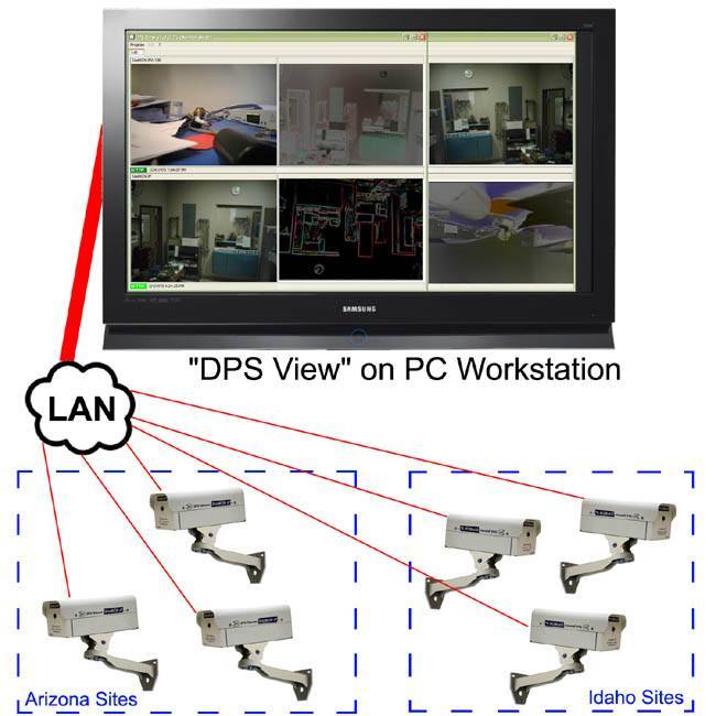 Midvale Power Exchange Uses SiteMon Cameras to Secure Sites