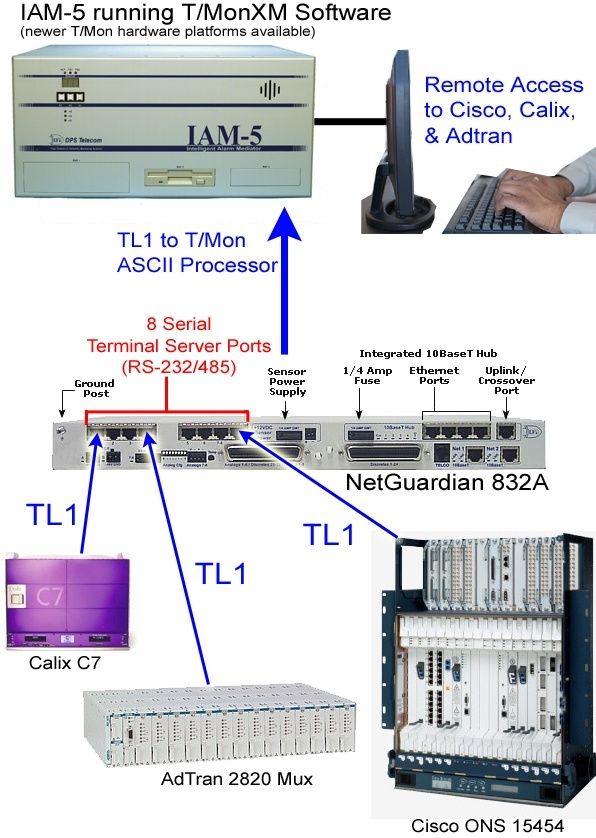Case Study Silver Star Communications