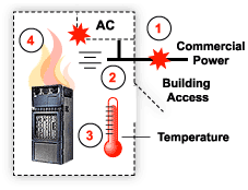 Prevent Equipment Loss