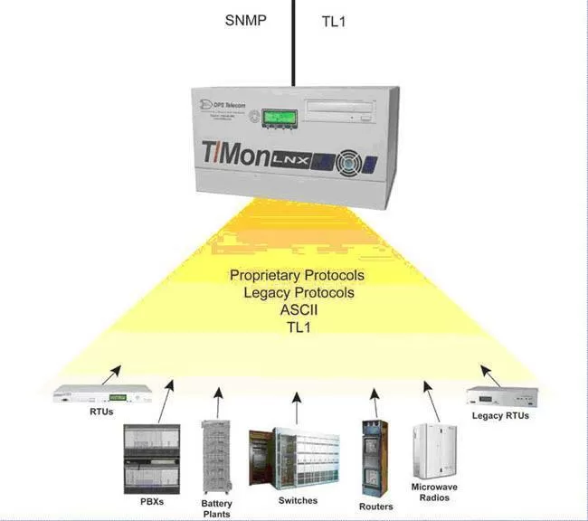 TBay Tel Application Drawing