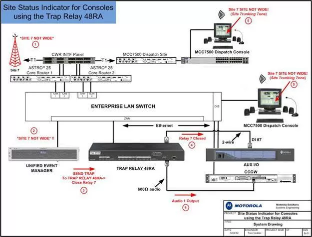 Motorola Solutions Drawing