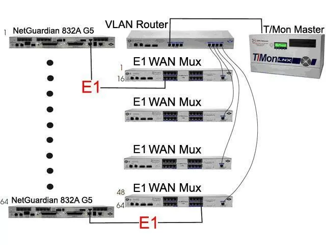 E1 RTU application diagram