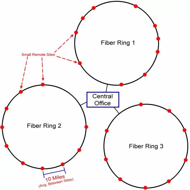 Fiber Ring Network Monitoring