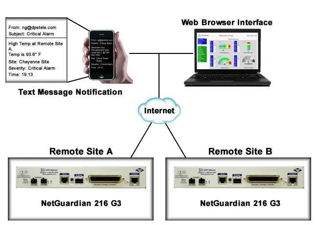 Wyoming PBS Application Diagram