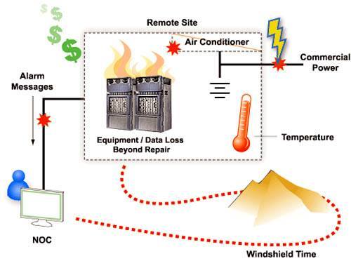 server temperature sensor