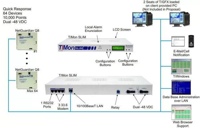 T/Mon SLIM collects alarms from NetGuardian Q8 from QuantarTM