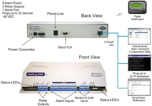Monitoring Your Tower Lights with the NetDog G2