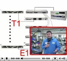 T1/E1 RTUs, Routers, and Muxes