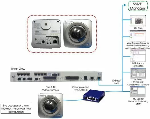 Visual Surveillance of Network Sites using the NetGuardian SiteCAM