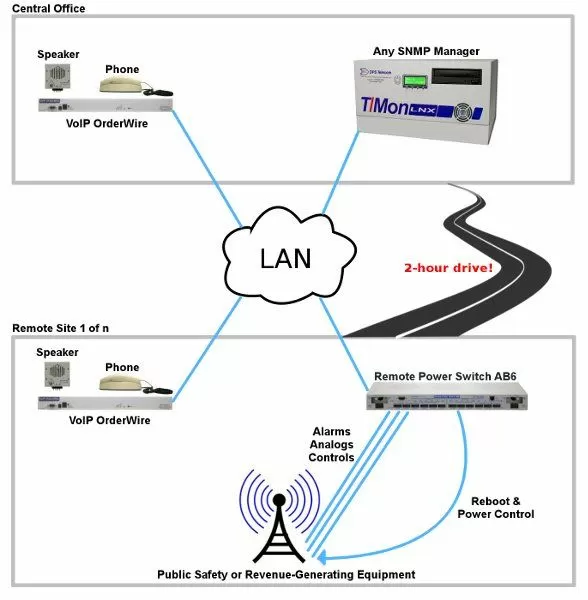 VoIP with AB6 Remote Power Switch App Drawing