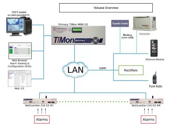 Volusia County App Drawing