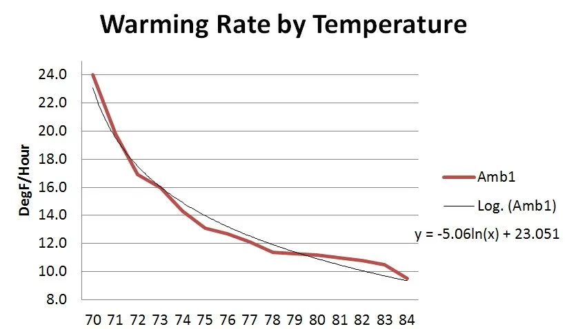 Monitoring thermostat