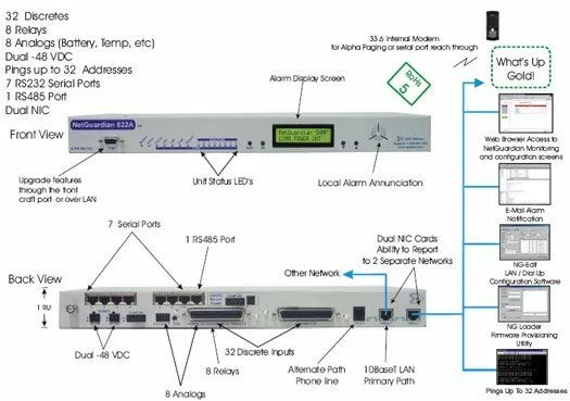 WhatsUp Gold Collecting SNMP from NetGuardian 832A G4