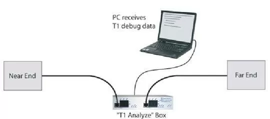 T1 Analyze Box