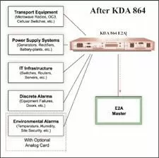Before KDA 864 There is communication