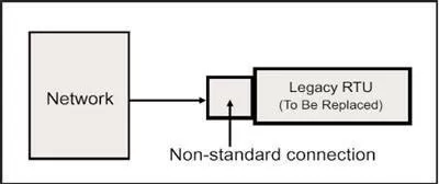 Current site architecture