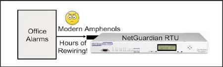 Rewiring alarms into modern amphenol will cost hours of overtime