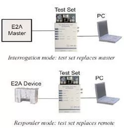 Test Set