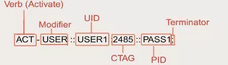 CommandMessages