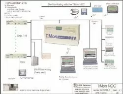 Custom Sales Diagram including Quote